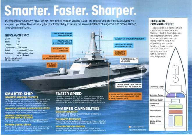 A data sheet showing how the LMV, which will feature a stacked mast, will look like completed.